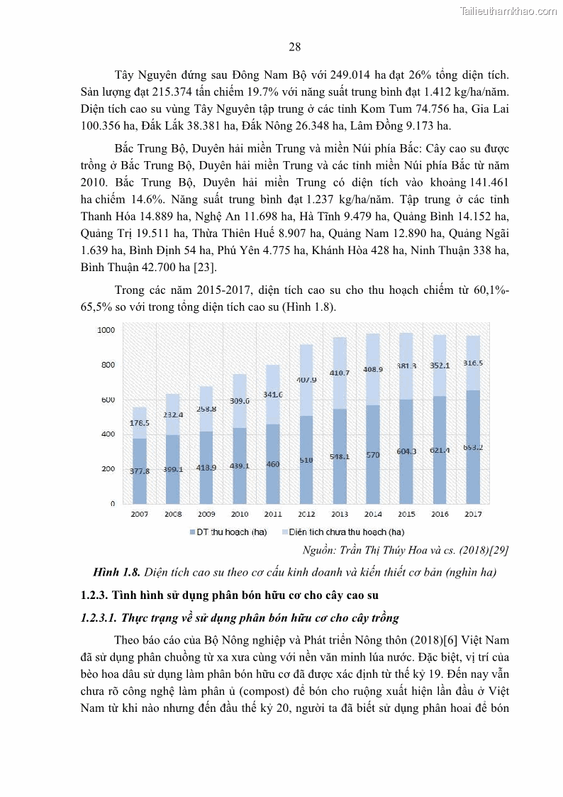 Luận án tiến sĩ khoa học cây trồng Nghiên cứu một số biện pháp kỹ thuật canh tác phù hợp cho cây cao su tiểu điền tại Thừa Thiên Huế - 4 Trang 42