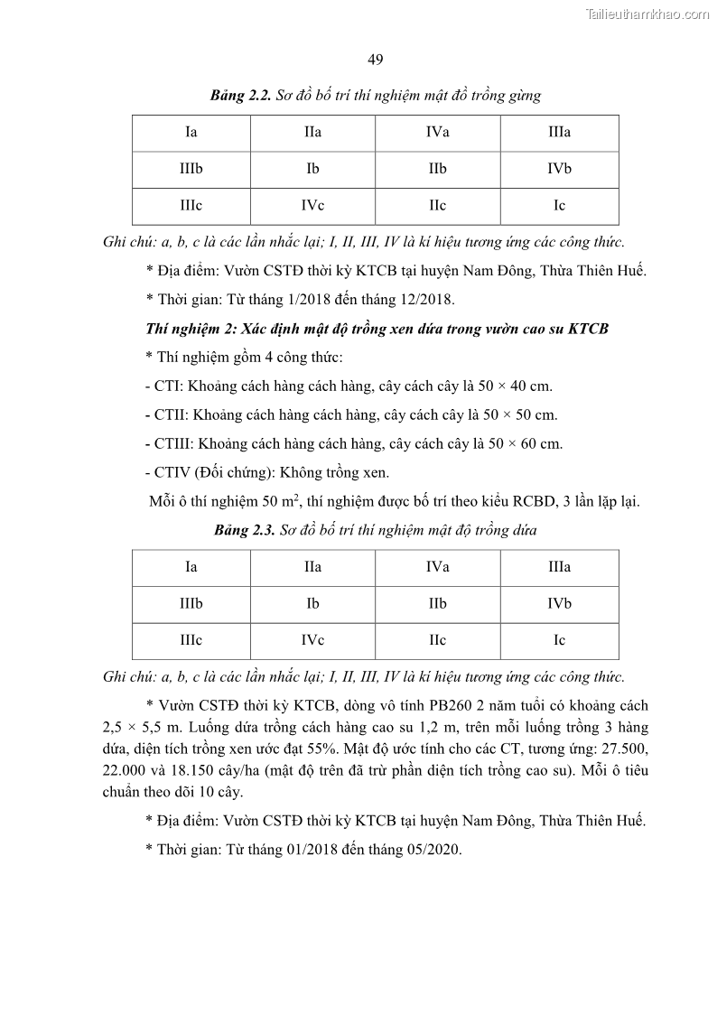 Luận án tiến sĩ khoa học cây trồng Nghiên cứu một số biện pháp kỹ thuật canh tác phù hợp cho cây cao su tiểu điền tại Thừa Thiên Huế - 6 Trang 63