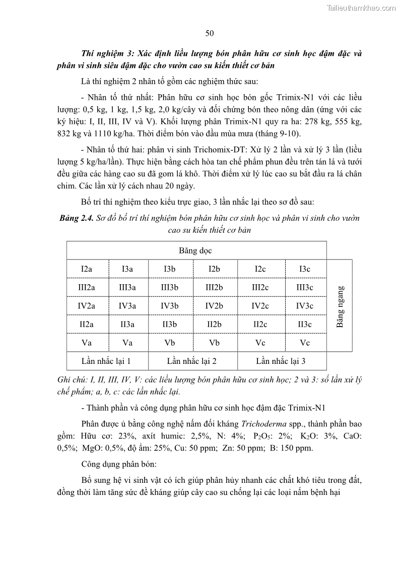 Luận án tiến sĩ khoa học cây trồng Nghiên cứu một số biện pháp kỹ thuật canh tác phù hợp cho cây cao su tiểu điền tại Thừa Thiên Huế - 6 Trang 64