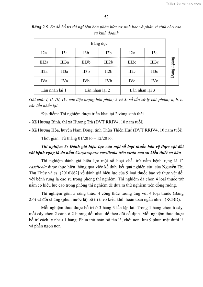 Luận án tiến sĩ khoa học cây trồng Nghiên cứu một số biện pháp kỹ thuật canh tác phù hợp cho cây cao su tiểu điền tại Thừa Thiên Huế - 6 Trang 66