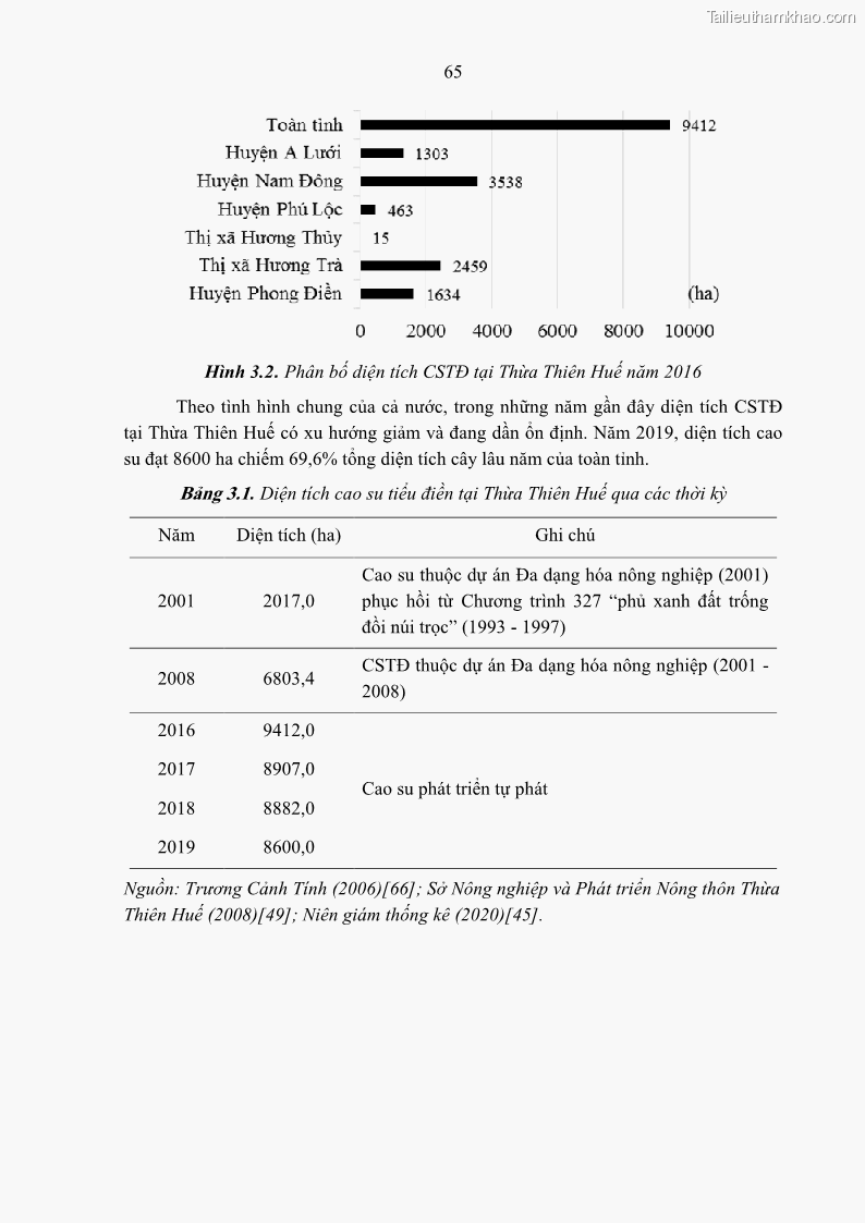 Luận án tiến sĩ khoa học cây trồng Nghiên cứu một số biện pháp kỹ thuật canh tác phù hợp cho cây cao su tiểu điền tại Thừa Thiên Huế - 7 Trang 79