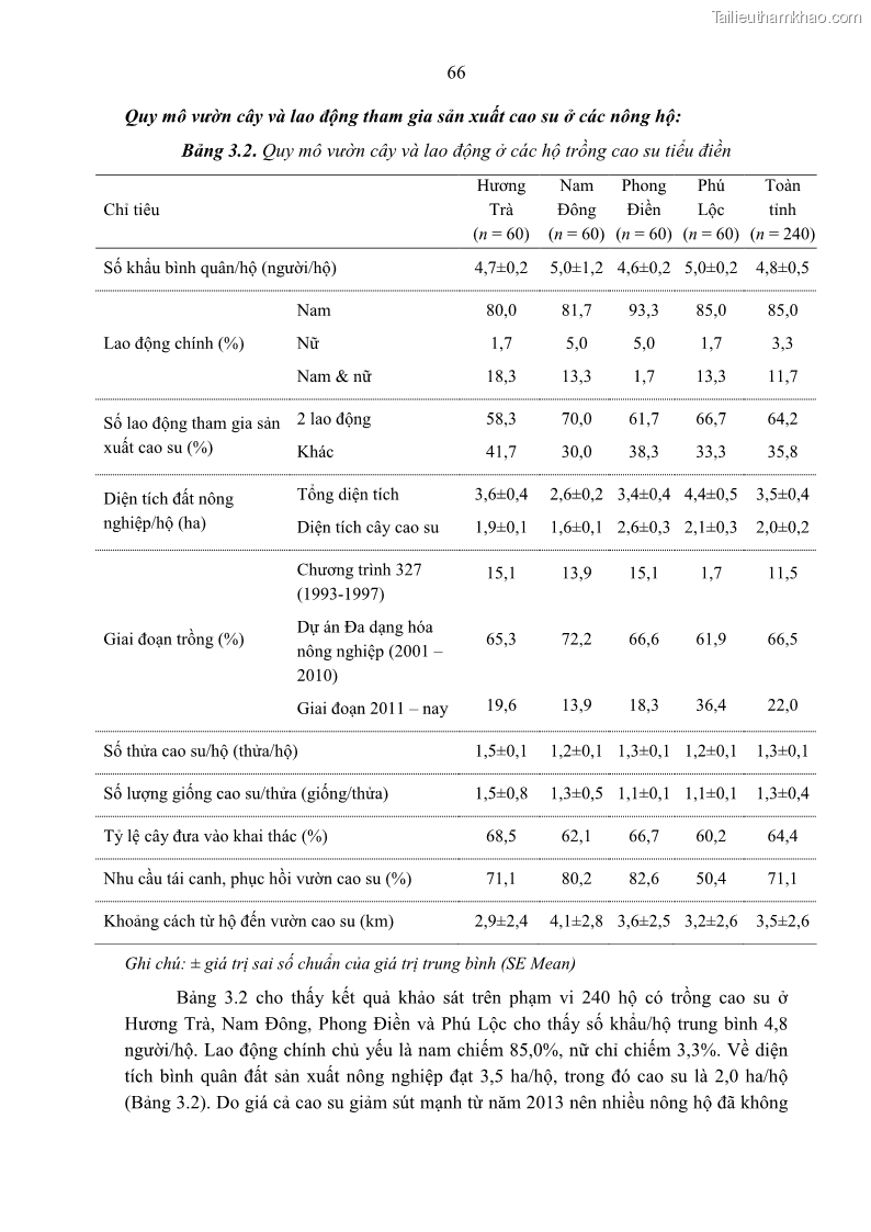 Luận án tiến sĩ khoa học cây trồng Nghiên cứu một số biện pháp kỹ thuật canh tác phù hợp cho cây cao su tiểu điền tại Thừa Thiên Huế - 7 Trang 80