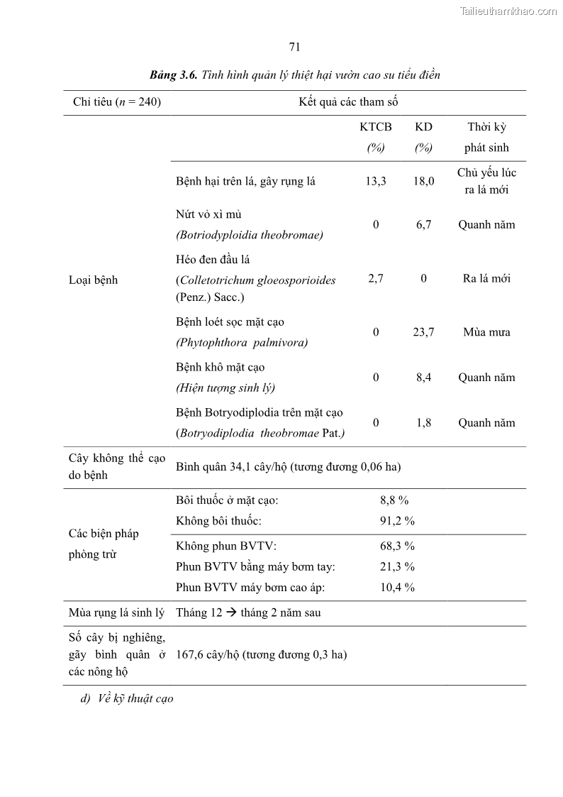 Luận án tiến sĩ khoa học cây trồng Nghiên cứu một số biện pháp kỹ thuật canh tác phù hợp cho cây cao su tiểu điền tại Thừa Thiên Huế - 8 Trang 85