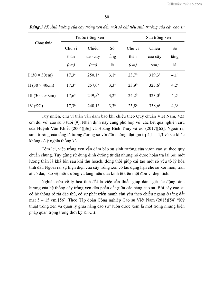 Luận án tiến sĩ khoa học cây trồng Nghiên cứu một số biện pháp kỹ thuật canh tác phù hợp cho cây cao su tiểu điền tại Thừa Thiên Huế - 8 Trang 94
