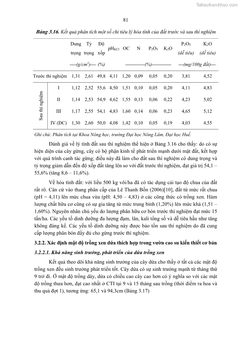 Luận án tiến sĩ khoa học cây trồng Nghiên cứu một số biện pháp kỹ thuật canh tác phù hợp cho cây cao su tiểu điền tại Thừa Thiên Huế - 8 Trang 95