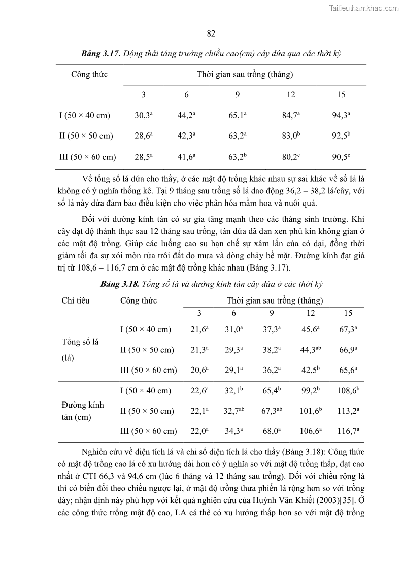 Luận án tiến sĩ khoa học cây trồng Nghiên cứu một số biện pháp kỹ thuật canh tác phù hợp cho cây cao su tiểu điền tại Thừa Thiên Huế - 8 Trang 96