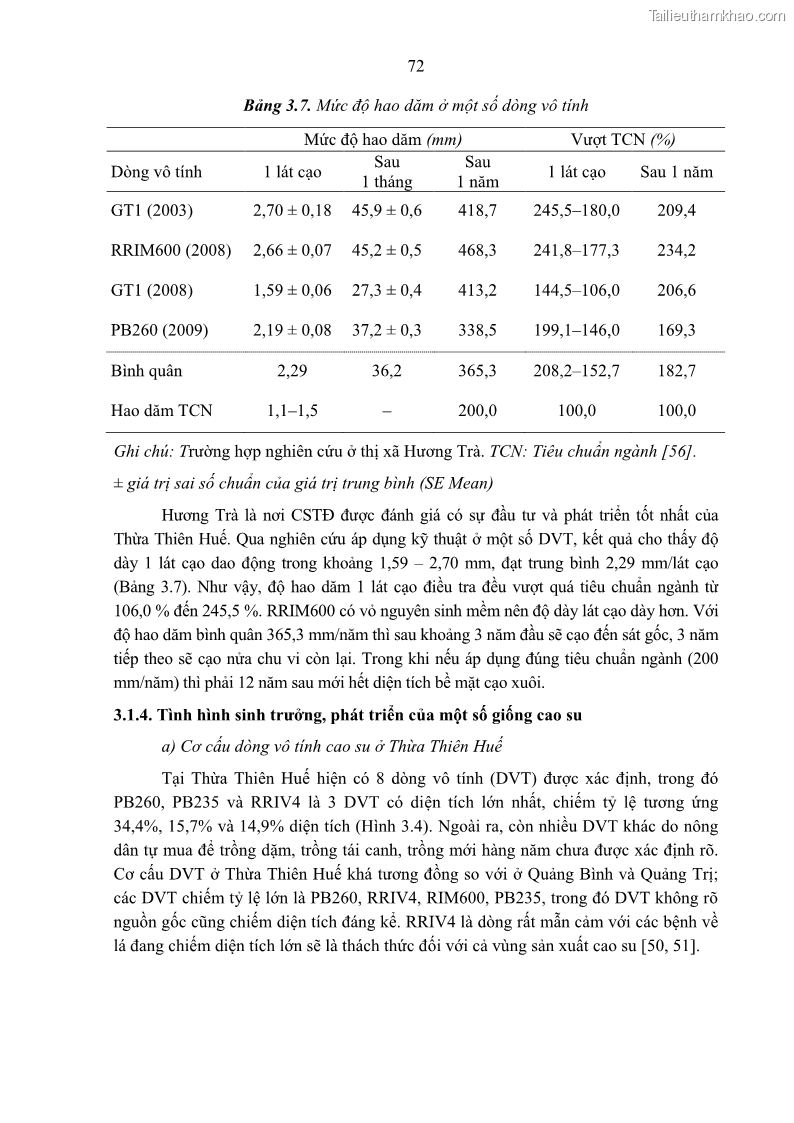 Luận án tiến sĩ khoa học cây trồng Nghiên cứu một số biện pháp kỹ thuật canh tác phù hợp cho cây cao su tiểu điền tại Thừa Thiên Huế - 8 Trang 86