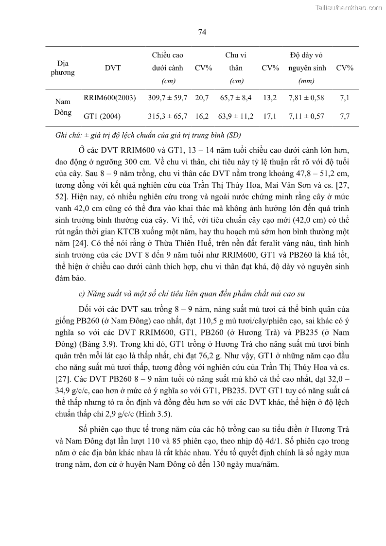 Luận án tiến sĩ khoa học cây trồng Nghiên cứu một số biện pháp kỹ thuật canh tác phù hợp cho cây cao su tiểu điền tại Thừa Thiên Huế - 8 Trang 88