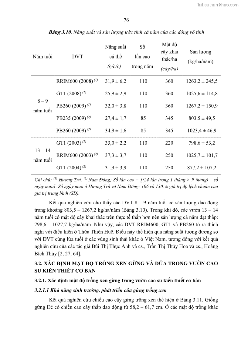 Luận án tiến sĩ khoa học cây trồng Nghiên cứu một số biện pháp kỹ thuật canh tác phù hợp cho cây cao su tiểu điền tại Thừa Thiên Huế - 8 Trang 90