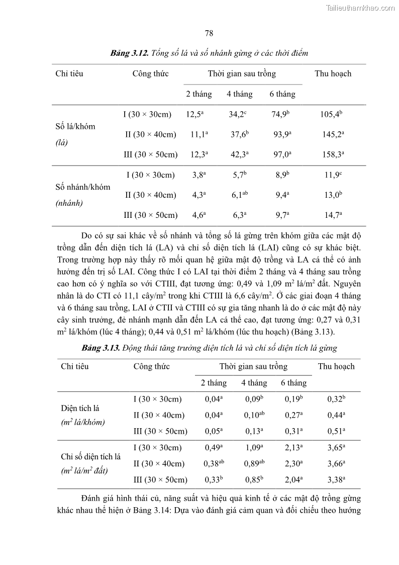 Luận án tiến sĩ khoa học cây trồng Nghiên cứu một số biện pháp kỹ thuật canh tác phù hợp cho cây cao su tiểu điền tại Thừa Thiên Huế - 8 Trang 92