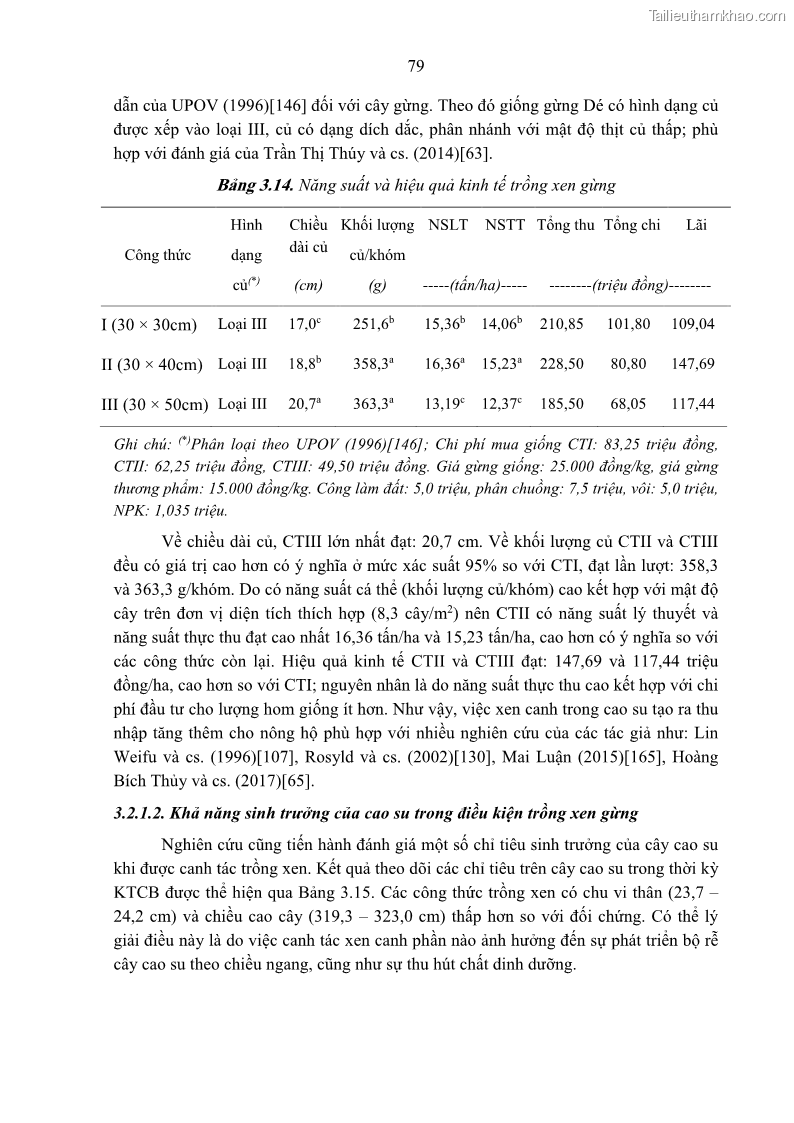 Luận án tiến sĩ khoa học cây trồng Nghiên cứu một số biện pháp kỹ thuật canh tác phù hợp cho cây cao su tiểu điền tại Thừa Thiên Huế - 8 Trang 93