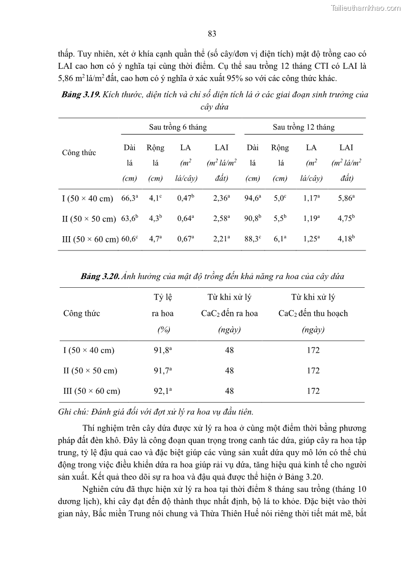 Luận án tiến sĩ khoa học cây trồng Nghiên cứu một số biện pháp kỹ thuật canh tác phù hợp cho cây cao su tiểu điền tại Thừa Thiên Huế - 9 Trang 97