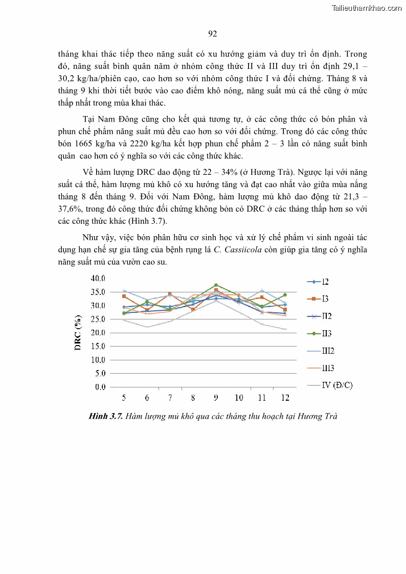Luận án tiến sĩ khoa học cây trồng Nghiên cứu một số biện pháp kỹ thuật canh tác phù hợp cho cây cao su tiểu điền tại Thừa Thiên Huế - 9 Trang 106