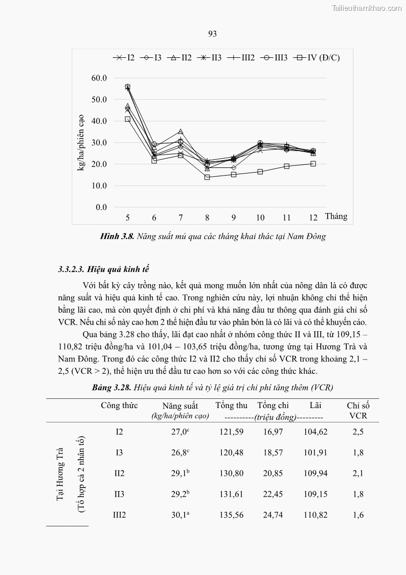 Luận án tiến sĩ khoa học cây trồng Nghiên cứu một số biện pháp kỹ thuật canh tác phù hợp cho cây cao su tiểu điền tại Thừa Thiên Huế - 9 Trang 107