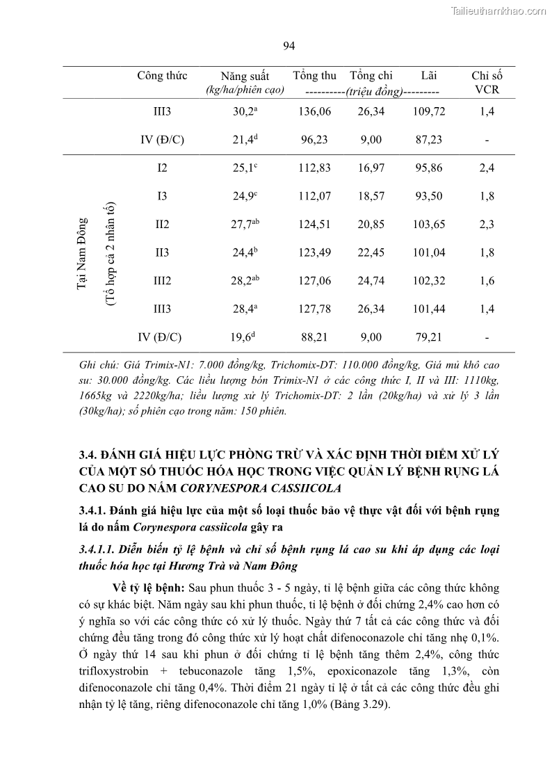 Luận án tiến sĩ khoa học cây trồng Nghiên cứu một số biện pháp kỹ thuật canh tác phù hợp cho cây cao su tiểu điền tại Thừa Thiên Huế - 9 Trang 108