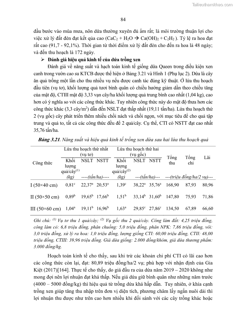 Luận án tiến sĩ khoa học cây trồng Nghiên cứu một số biện pháp kỹ thuật canh tác phù hợp cho cây cao su tiểu điền tại Thừa Thiên Huế - 9 Trang 98