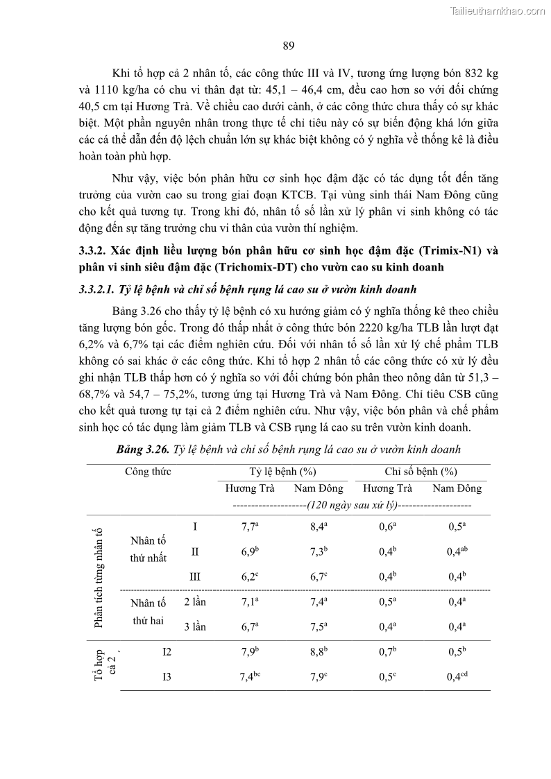 Luận án tiến sĩ khoa học cây trồng Nghiên cứu một số biện pháp kỹ thuật canh tác phù hợp cho cây cao su tiểu điền tại Thừa Thiên Huế - 9 Trang 103