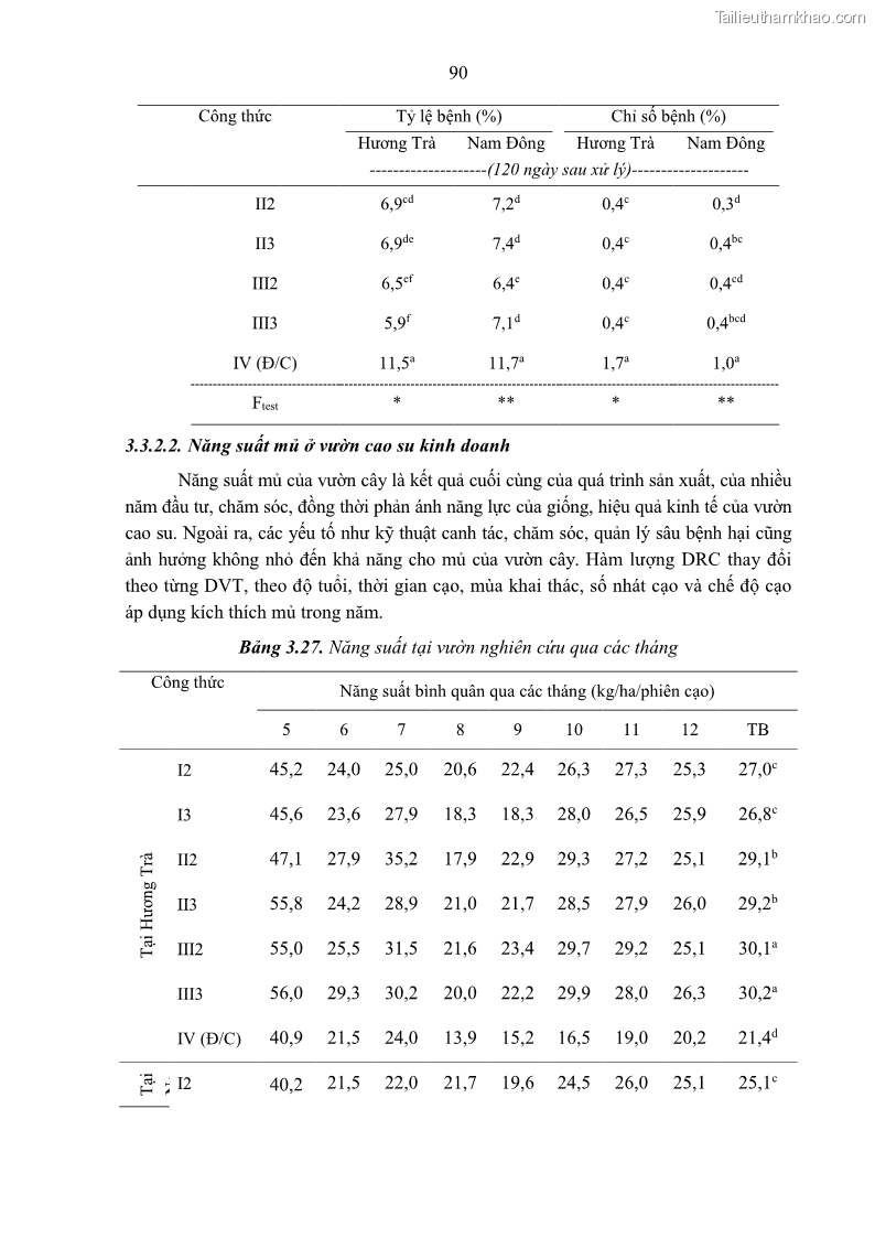 Luận án tiến sĩ khoa học cây trồng Nghiên cứu một số biện pháp kỹ thuật canh tác phù hợp cho cây cao su tiểu điền tại Thừa Thiên Huế - 9 Trang 104