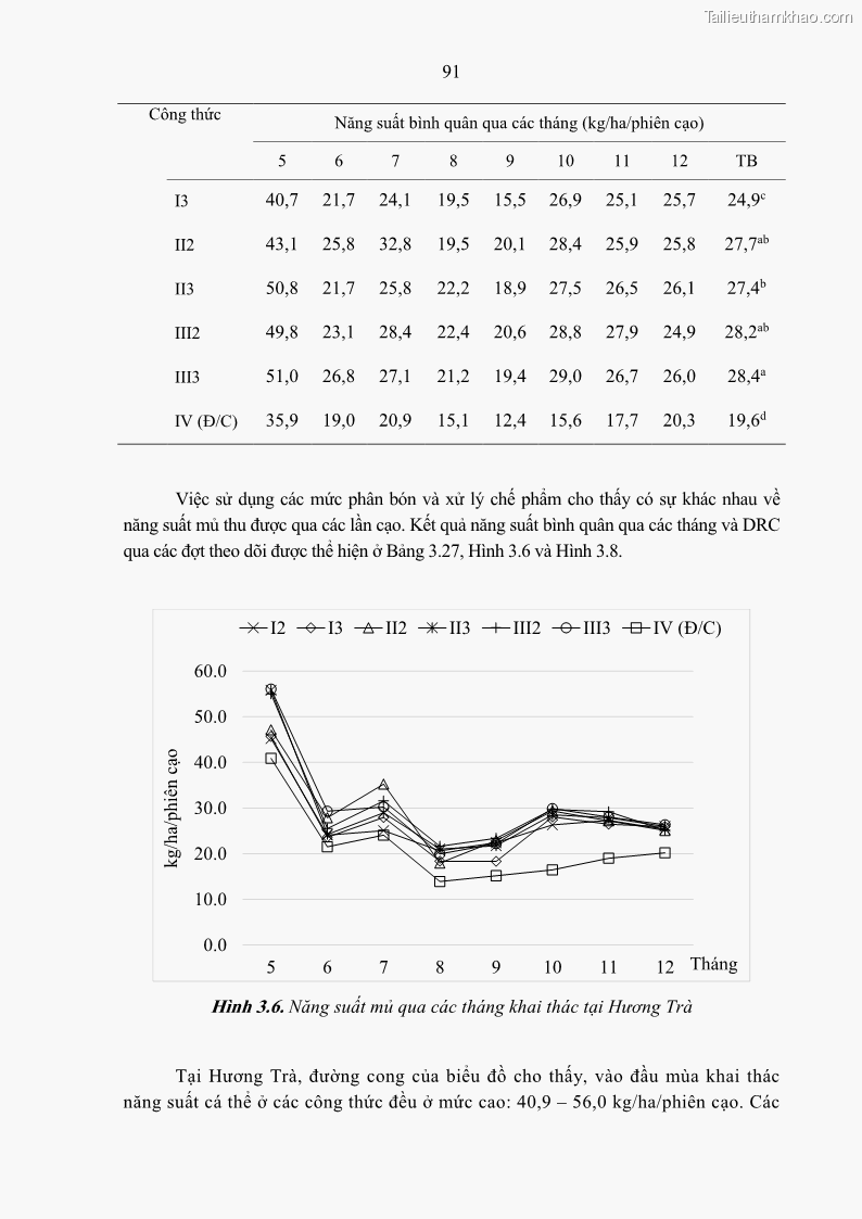 Luận án tiến sĩ khoa học cây trồng Nghiên cứu một số biện pháp kỹ thuật canh tác phù hợp cho cây cao su tiểu điền tại Thừa Thiên Huế - 9 Trang 105