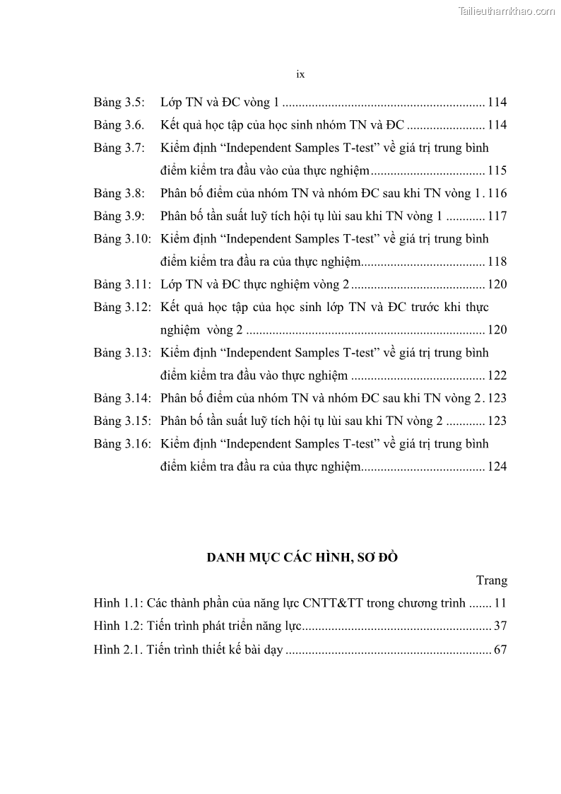 Luận án tiến sĩ khoa học giáo dục Phát triển năng lực sử dụng công nghệ thông tin và truyền thông trong dạy học Tin học cho học sinh dự bị Đại học Dân tộc - 1 Trang 11