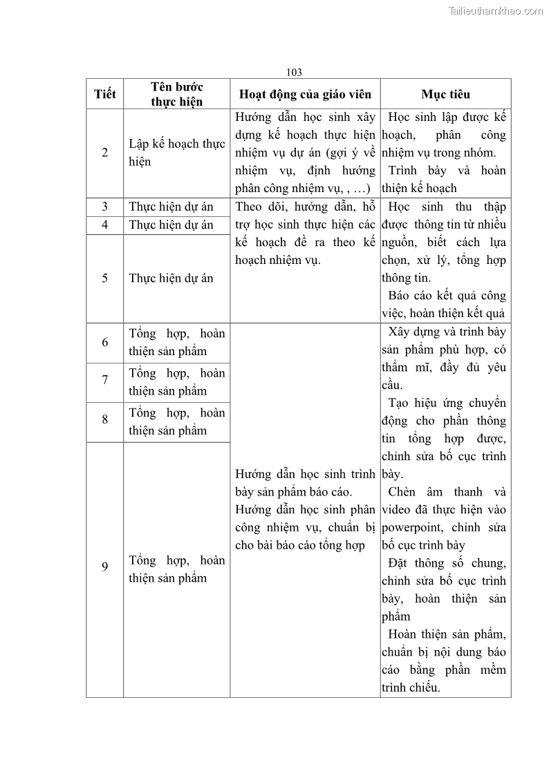 Luận án tiến sĩ khoa học giáo dục Phát triển năng lực sử dụng công nghệ thông tin và truyền thông trong dạy học Tin học cho học sinh dự bị Đại học Dân tộc - 10 Trang 115