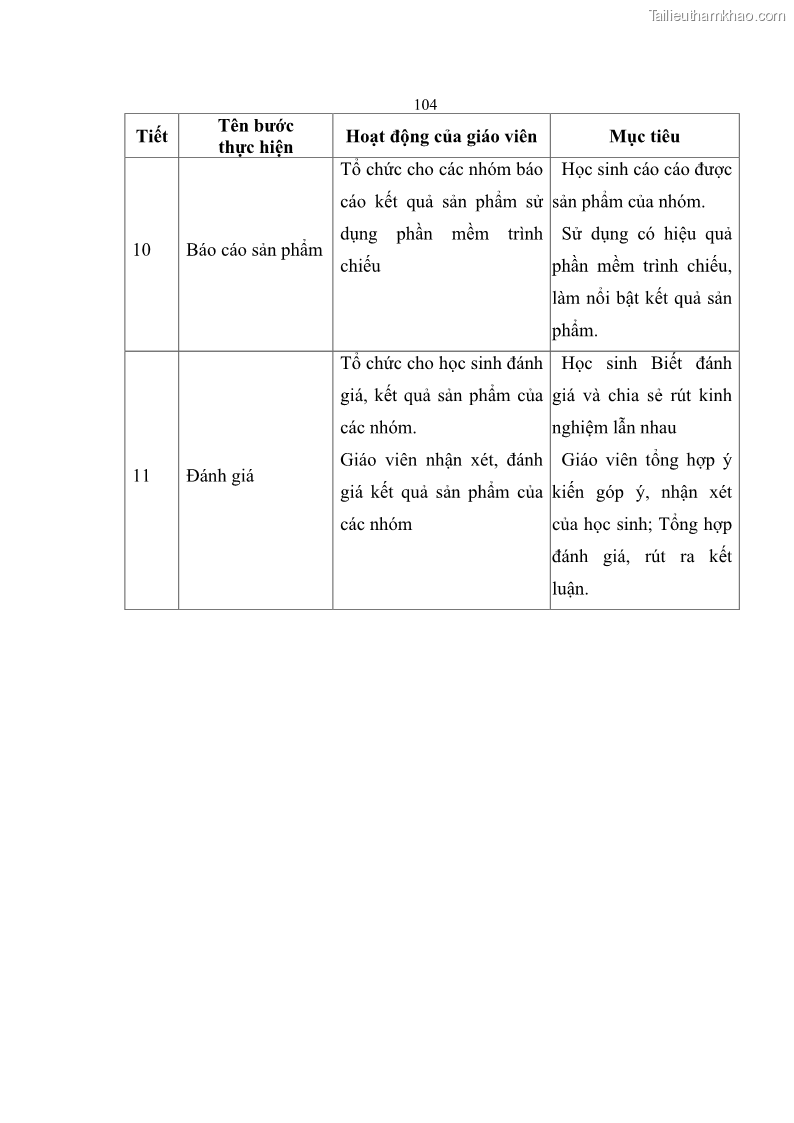 Luận án tiến sĩ khoa học giáo dục Phát triển năng lực sử dụng công nghệ thông tin và truyền thông trong dạy học Tin học cho học sinh dự bị Đại học Dân tộc - 10 Trang 116