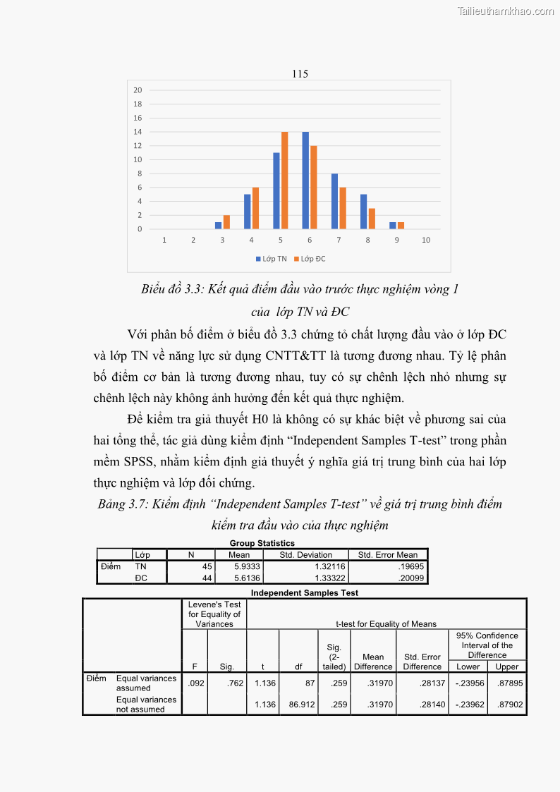 Luận án tiến sĩ khoa học giáo dục Phát triển năng lực sử dụng công nghệ thông tin và truyền thông trong dạy học Tin học cho học sinh dự bị Đại học Dân tộc - 11 Trang 127