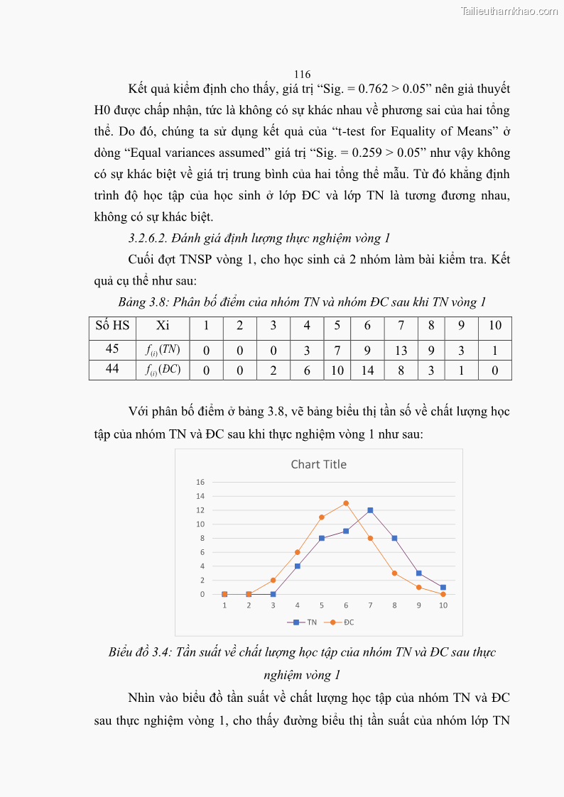 Luận án tiến sĩ khoa học giáo dục Phát triển năng lực sử dụng công nghệ thông tin và truyền thông trong dạy học Tin học cho học sinh dự bị Đại học Dân tộc - 11 Trang 128