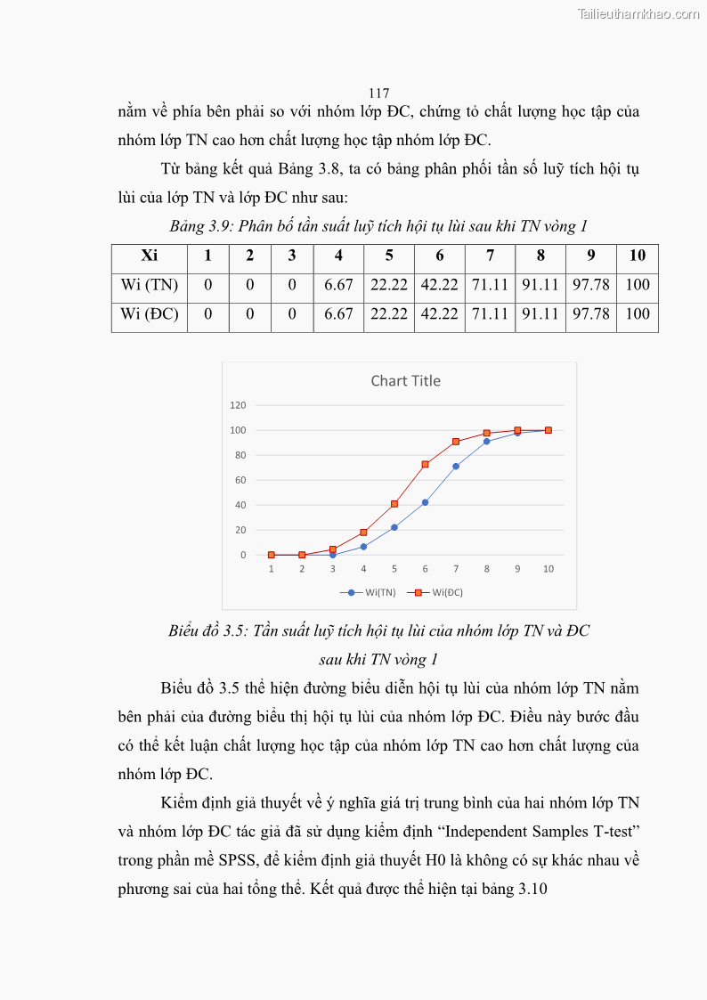 Luận án tiến sĩ khoa học giáo dục Phát triển năng lực sử dụng công nghệ thông tin và truyền thông trong dạy học Tin học cho học sinh dự bị Đại học Dân tộc - 11 Trang 129