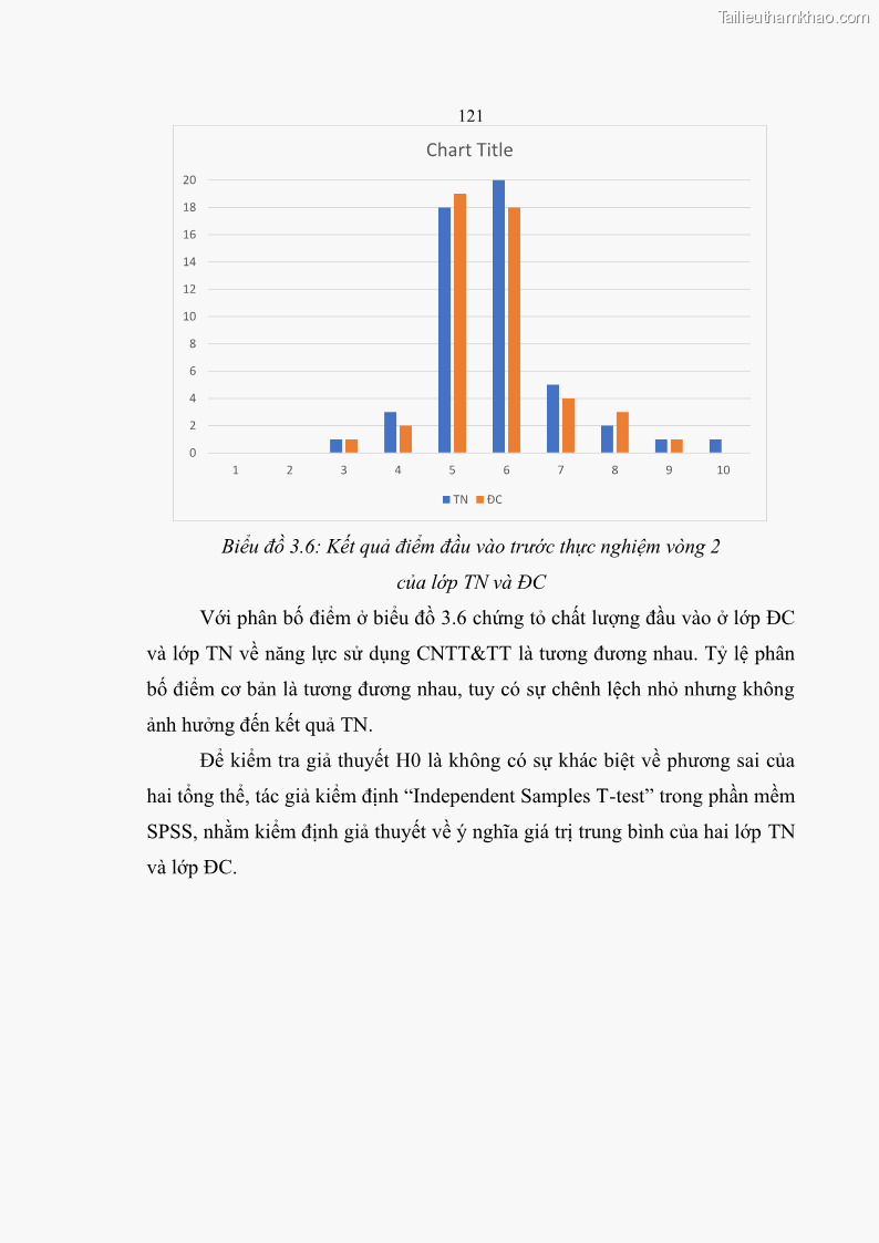 Luận án tiến sĩ khoa học giáo dục Phát triển năng lực sử dụng công nghệ thông tin và truyền thông trong dạy học Tin học cho học sinh dự bị Đại học Dân tộc - 12 Trang 133
