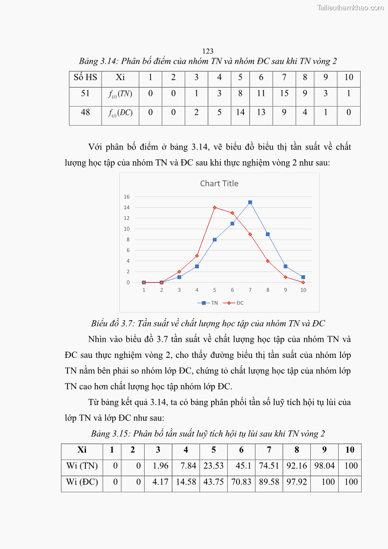 Luận án tiến sĩ khoa học giáo dục Phát triển năng lực sử dụng công nghệ thông tin và truyền thông trong dạy học Tin học cho học sinh dự bị Đại học Dân tộc - 12 Trang 135