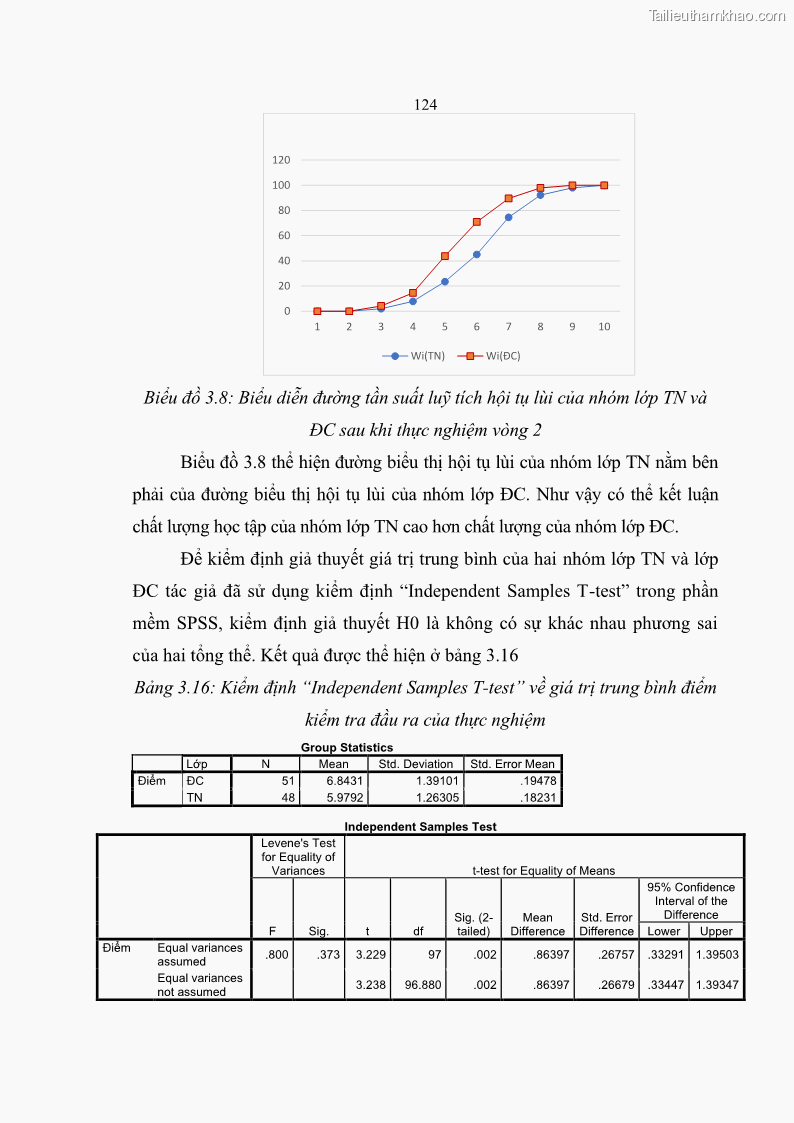 Luận án tiến sĩ khoa học giáo dục Phát triển năng lực sử dụng công nghệ thông tin và truyền thông trong dạy học Tin học cho học sinh dự bị Đại học Dân tộc - 12 Trang 136