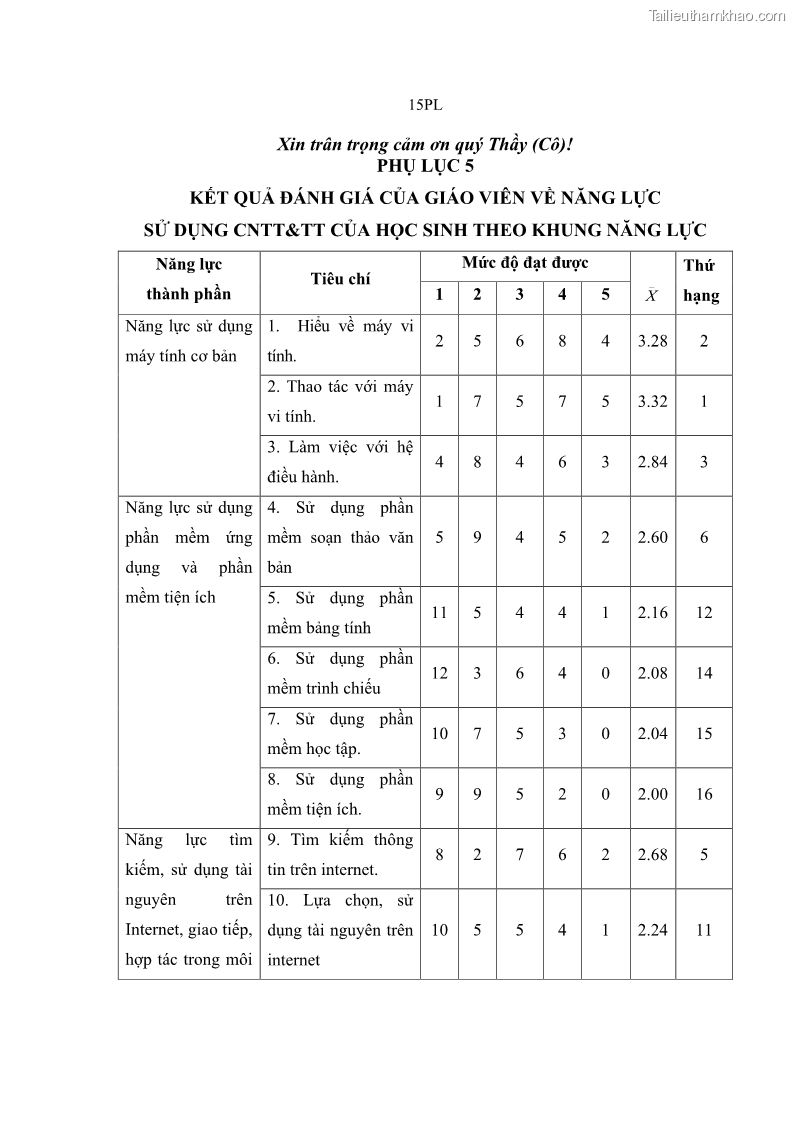 Luận án tiến sĩ khoa học giáo dục Phát triển năng lực sử dụng công nghệ thông tin và truyền thông trong dạy học Tin học cho học sinh dự bị Đại học Dân tộc - 14 Trang 167