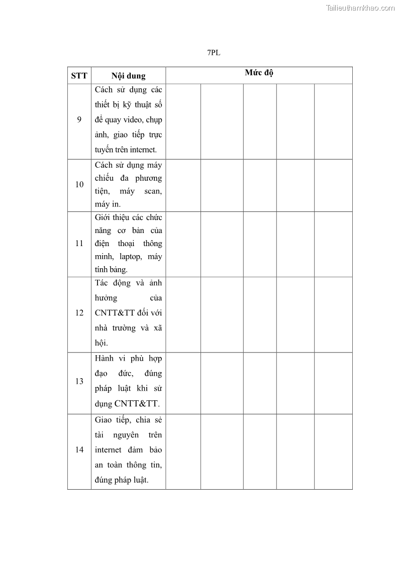 Luận án tiến sĩ khoa học giáo dục Phát triển năng lực sử dụng công nghệ thông tin và truyền thông trong dạy học Tin học cho học sinh dự bị Đại học Dân tộc - 14 Trang 159