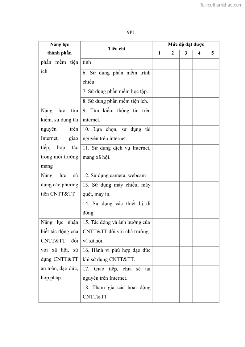 Luận án tiến sĩ khoa học giáo dục Phát triển năng lực sử dụng công nghệ thông tin và truyền thông trong dạy học Tin học cho học sinh dự bị Đại học Dân tộc - 14 Trang 161