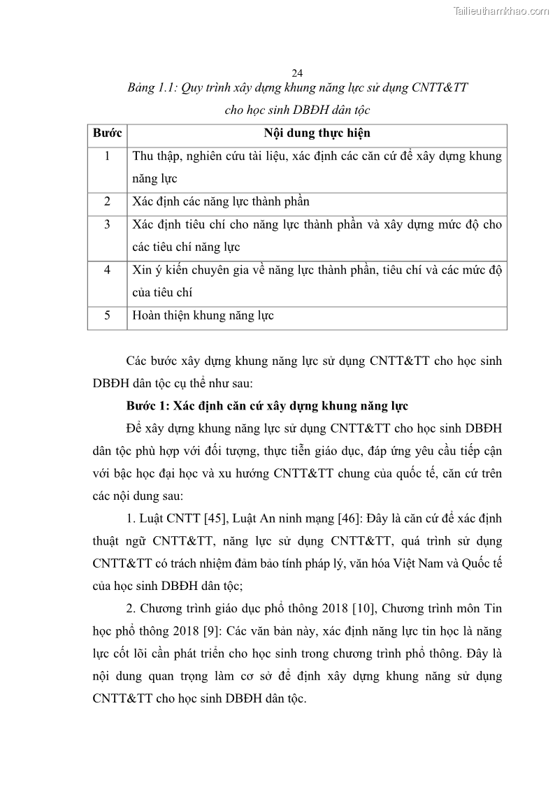 Luận án tiến sĩ khoa học giáo dục Phát triển năng lực sử dụng công nghệ thông tin và truyền thông trong dạy học Tin học cho học sinh dự bị Đại học Dân tộc - 3 Trang 36