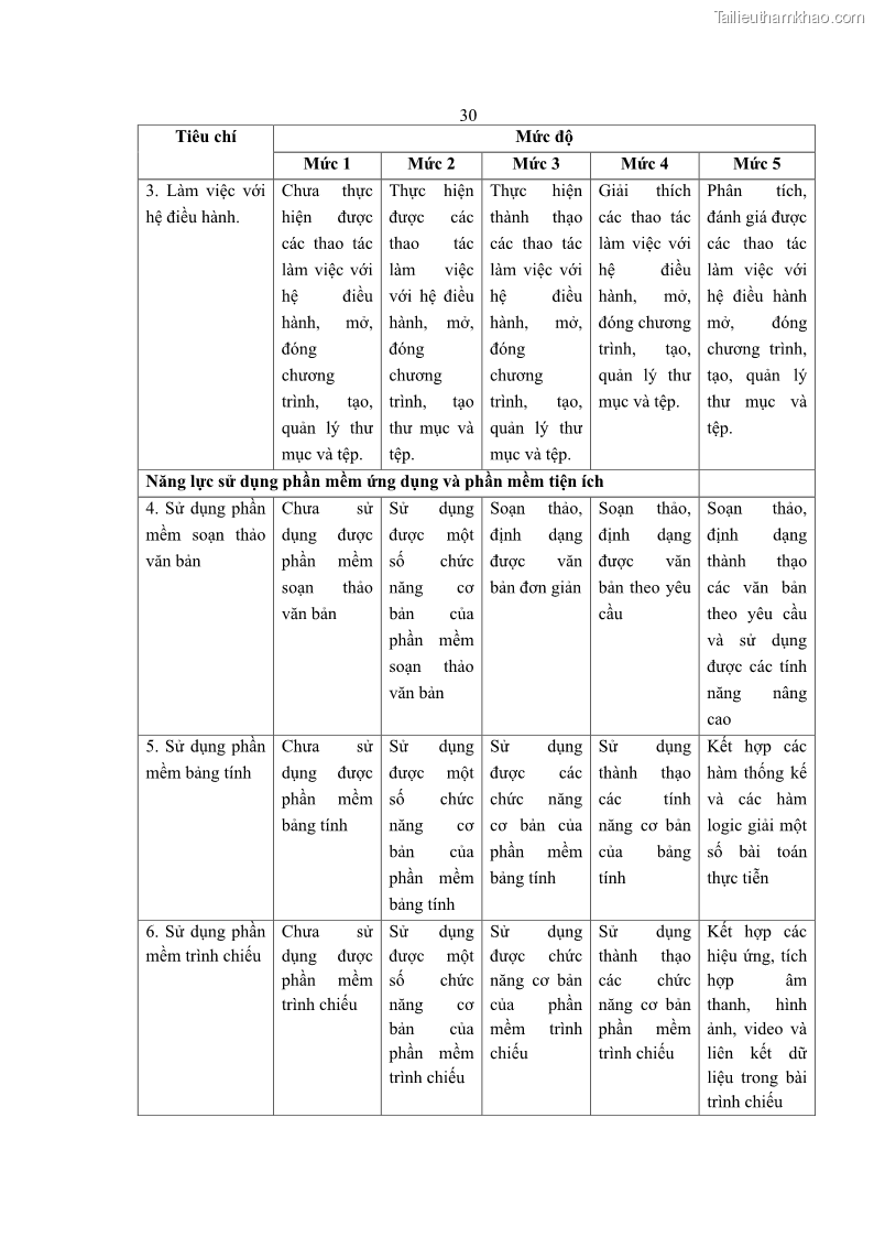 Luận án tiến sĩ khoa học giáo dục Phát triển năng lực sử dụng công nghệ thông tin và truyền thông trong dạy học Tin học cho học sinh dự bị Đại học Dân tộc - 4 Trang 42