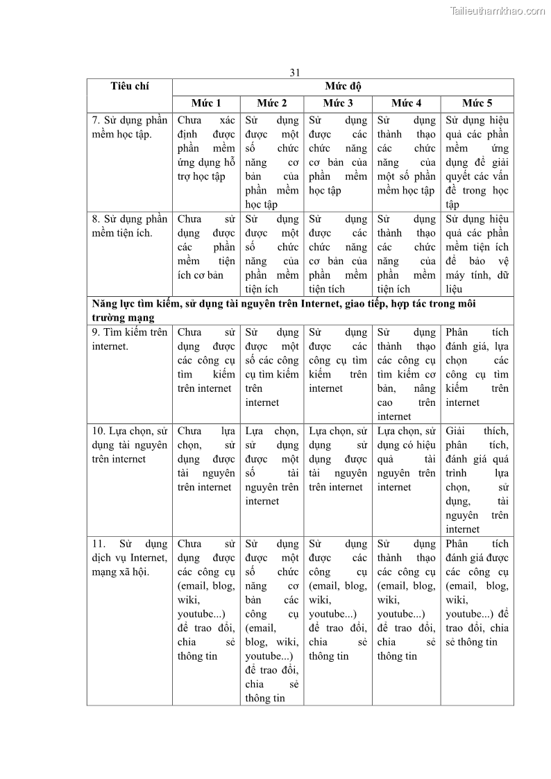 Luận án tiến sĩ khoa học giáo dục Phát triển năng lực sử dụng công nghệ thông tin và truyền thông trong dạy học Tin học cho học sinh dự bị Đại học Dân tộc - 4 Trang 43