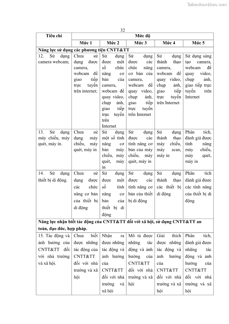 Luận án tiến sĩ khoa học giáo dục Phát triển năng lực sử dụng công nghệ thông tin và truyền thông trong dạy học Tin học cho học sinh dự bị Đại học Dân tộc - 4 Trang 44