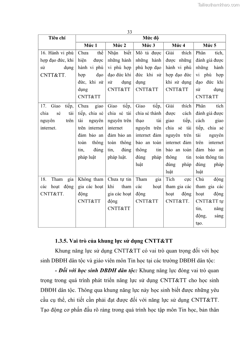 Luận án tiến sĩ khoa học giáo dục Phát triển năng lực sử dụng công nghệ thông tin và truyền thông trong dạy học Tin học cho học sinh dự bị Đại học Dân tộc - 4 Trang 45