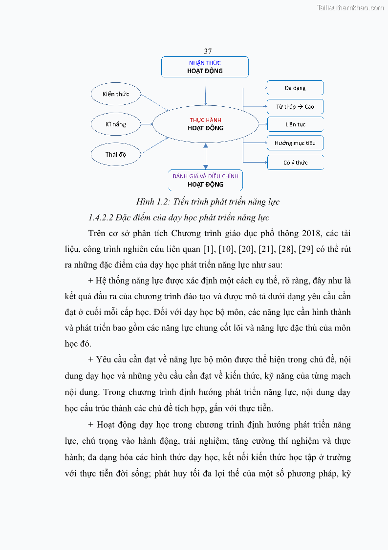 Luận án tiến sĩ khoa học giáo dục Phát triển năng lực sử dụng công nghệ thông tin và truyền thông trong dạy học Tin học cho học sinh dự bị Đại học Dân tộc - 5 Trang 49