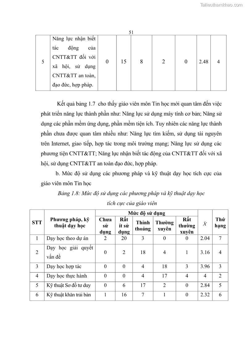 Luận án tiến sĩ khoa học giáo dục Phát triển năng lực sử dụng công nghệ thông tin và truyền thông trong dạy học Tin học cho học sinh dự bị Đại học Dân tộc - 6 Trang 63
