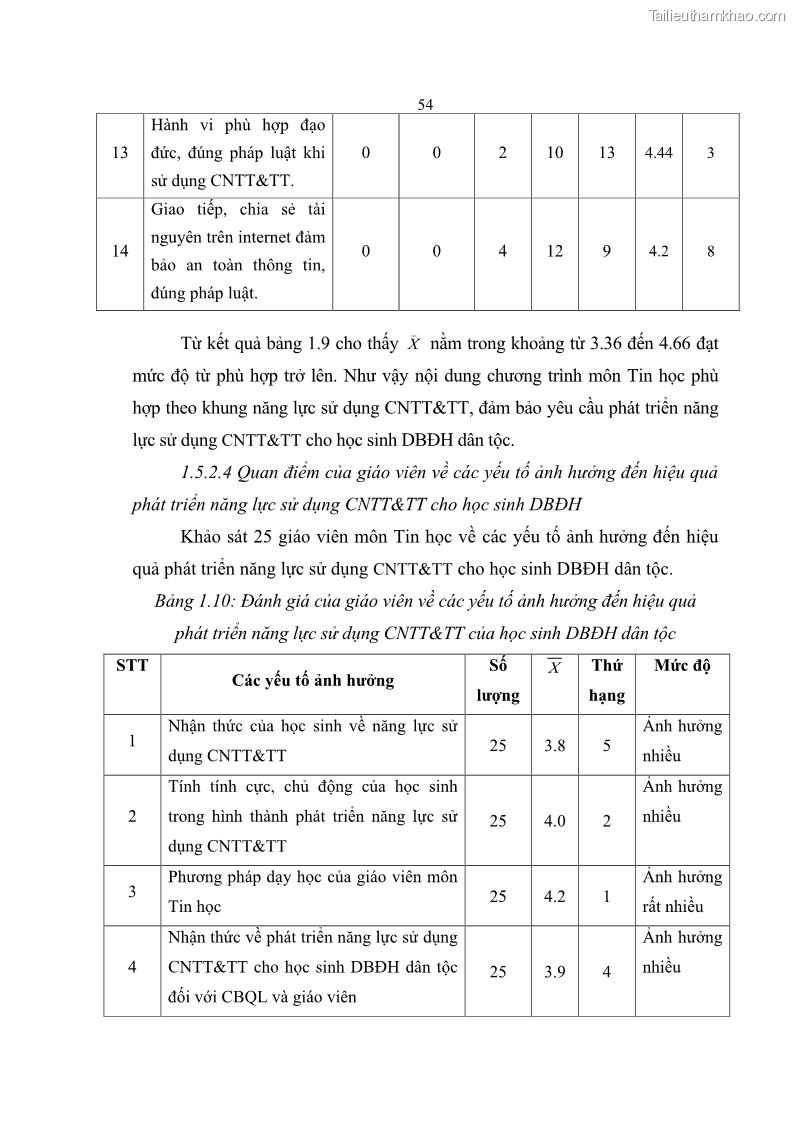 Luận án tiến sĩ khoa học giáo dục Phát triển năng lực sử dụng công nghệ thông tin và truyền thông trong dạy học Tin học cho học sinh dự bị Đại học Dân tộc - 6 Trang 66