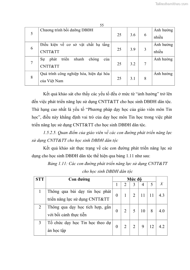 Luận án tiến sĩ khoa học giáo dục Phát triển năng lực sử dụng công nghệ thông tin và truyền thông trong dạy học Tin học cho học sinh dự bị Đại học Dân tộc - 6 Trang 67