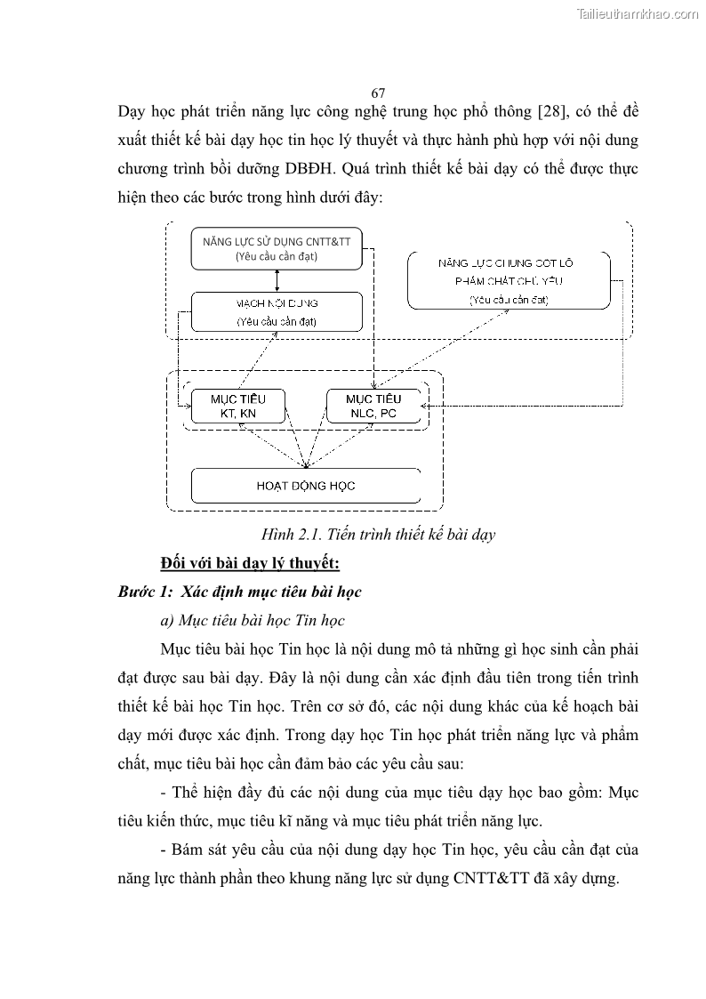 Luận án tiến sĩ khoa học giáo dục Phát triển năng lực sử dụng công nghệ thông tin và truyền thông trong dạy học Tin học cho học sinh dự bị Đại học Dân tộc - 7 Trang 79