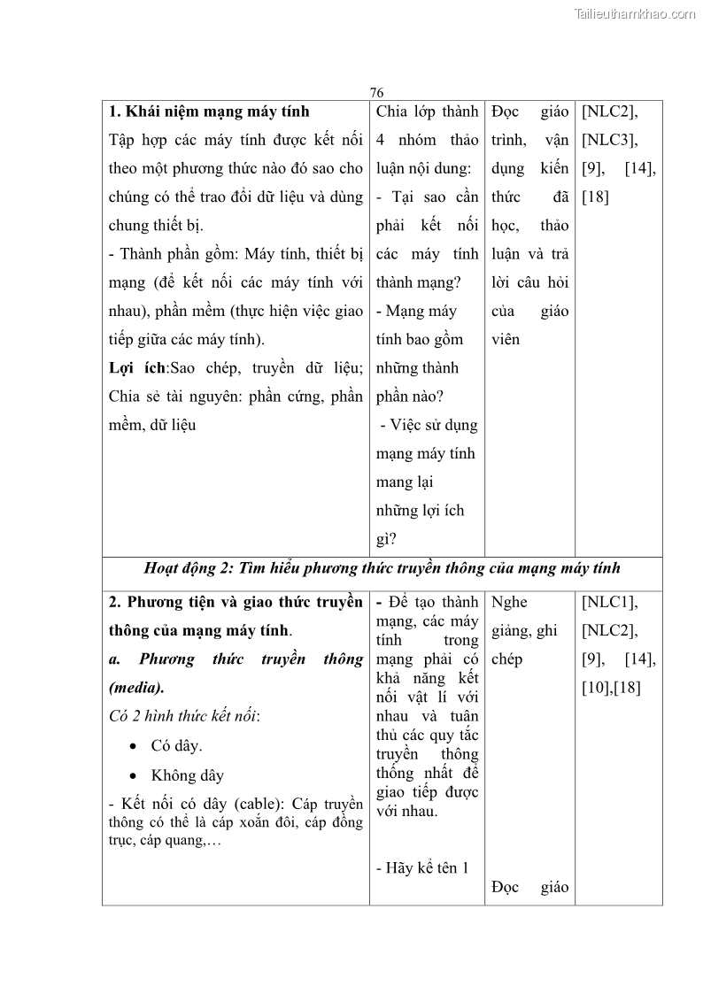 Luận án tiến sĩ khoa học giáo dục Phát triển năng lực sử dụng công nghệ thông tin và truyền thông trong dạy học Tin học cho học sinh dự bị Đại học Dân tộc - 8 Trang 88