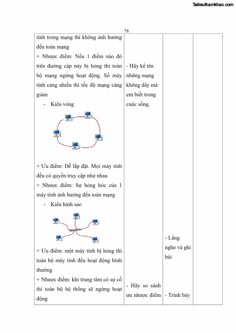 Luận án tiến sĩ khoa học giáo dục Phát triển năng lực sử dụng công nghệ thông tin và truyền thông trong dạy học Tin học cho học sinh dự bị Đại học Dân tộc - 8 Trang 90