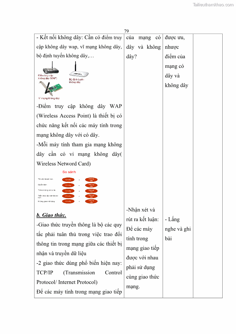 Luận án tiến sĩ khoa học giáo dục Phát triển năng lực sử dụng công nghệ thông tin và truyền thông trong dạy học Tin học cho học sinh dự bị Đại học Dân tộc - 8 Trang 91