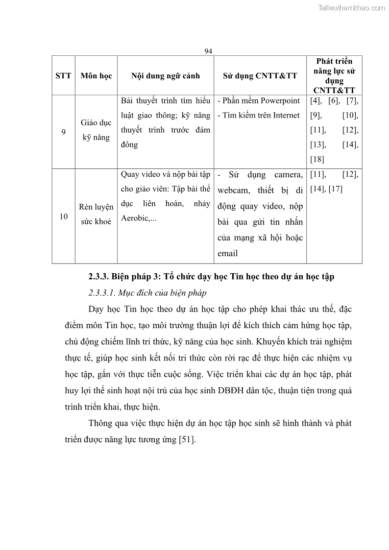 Luận án tiến sĩ khoa học giáo dục Phát triển năng lực sử dụng công nghệ thông tin và truyền thông trong dạy học Tin học cho học sinh dự bị Đại học Dân tộc - 9 Trang 106