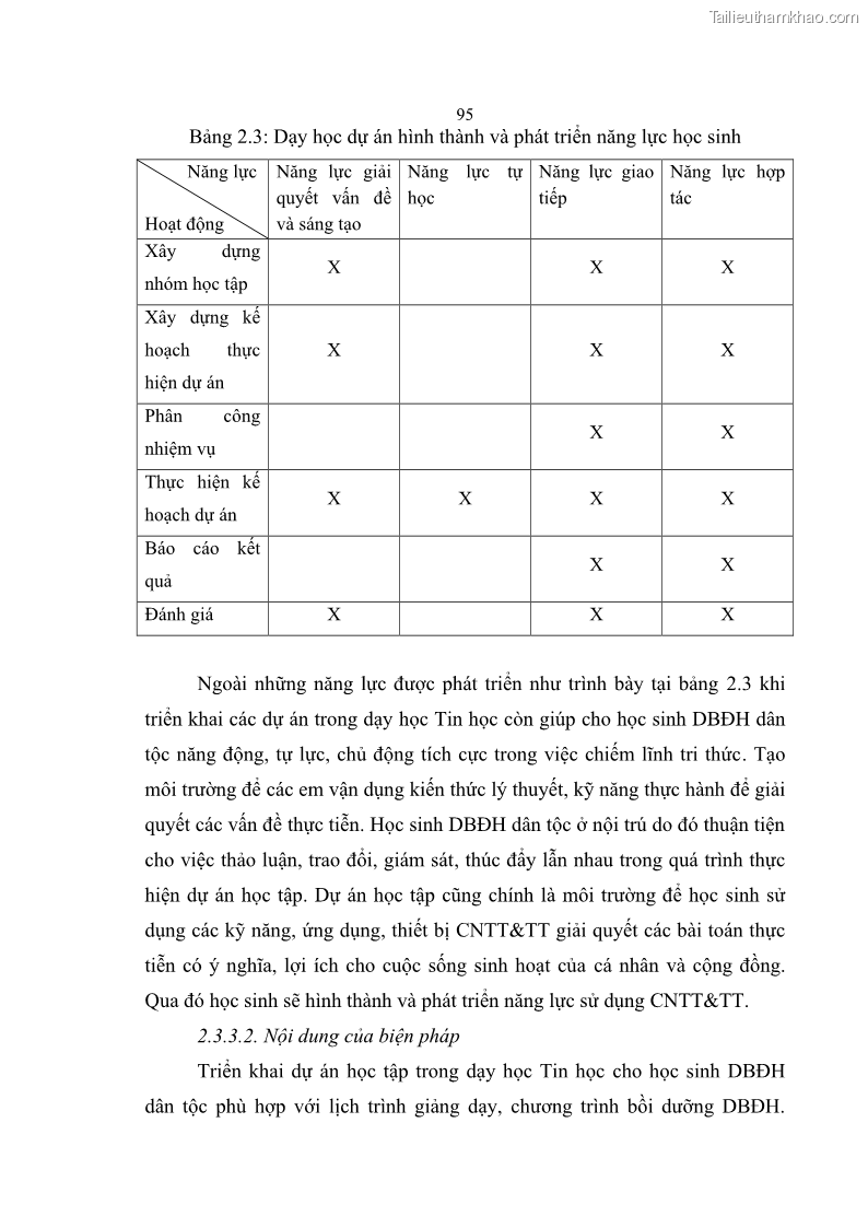Luận án tiến sĩ khoa học giáo dục Phát triển năng lực sử dụng công nghệ thông tin và truyền thông trong dạy học Tin học cho học sinh dự bị Đại học Dân tộc - 9 Trang 107